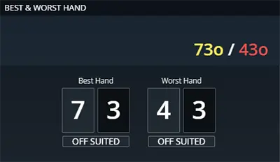 GGpoker 最佳最差手牌分析