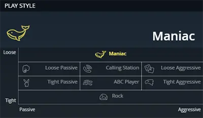 GGpoker 游戏风格分析